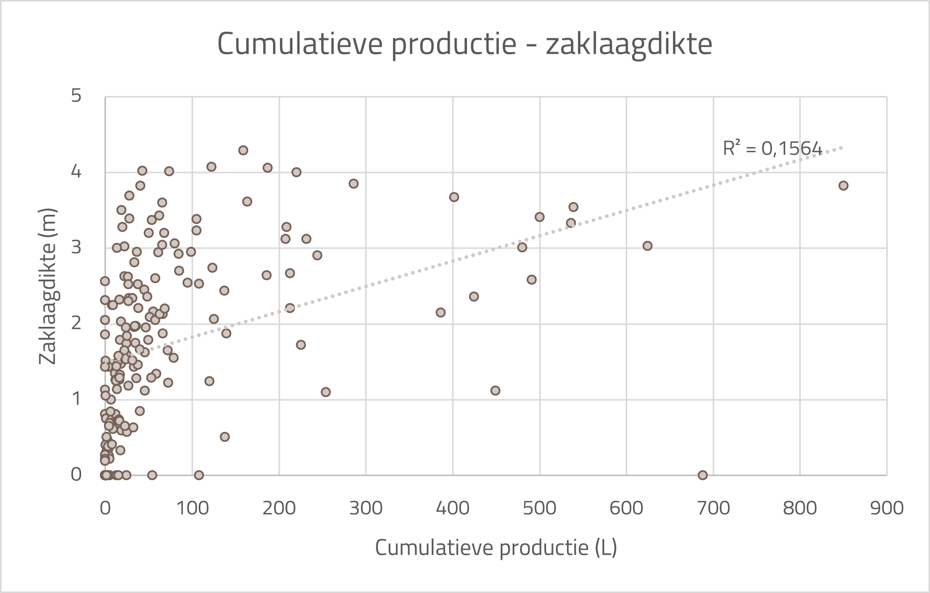 5e verificatie tabel